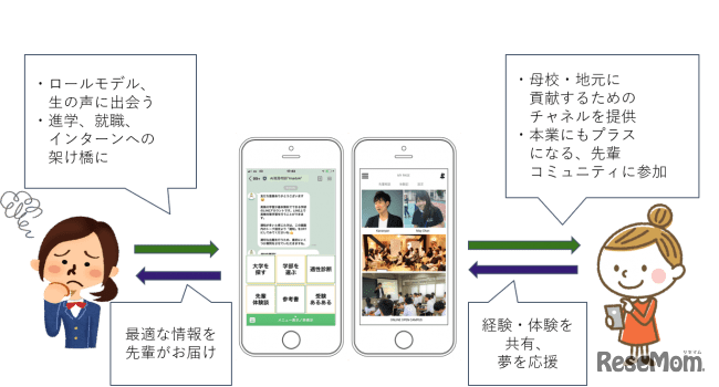 「imAdokI」サービスイメージ