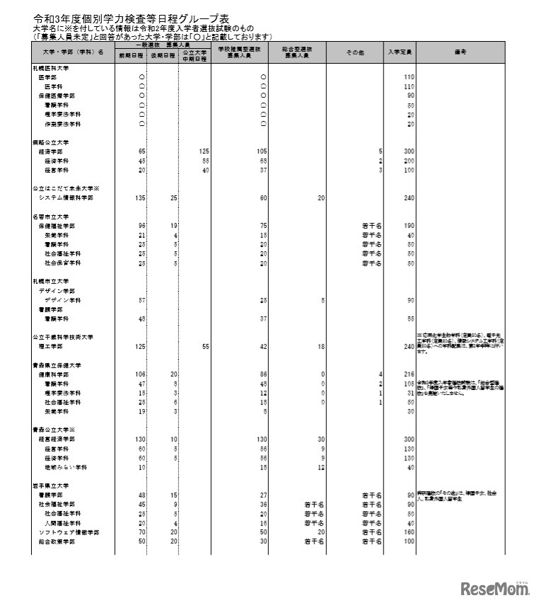 個別学力検査等日程グループ表 （一部）