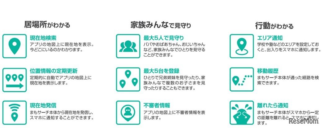 「まもサーチ」の多彩な機能