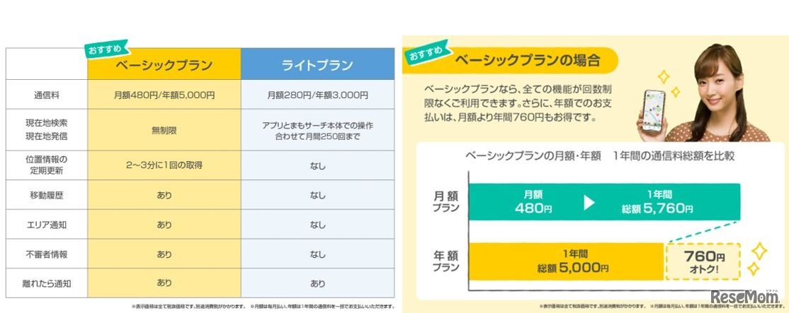 選べる通信料金プラン