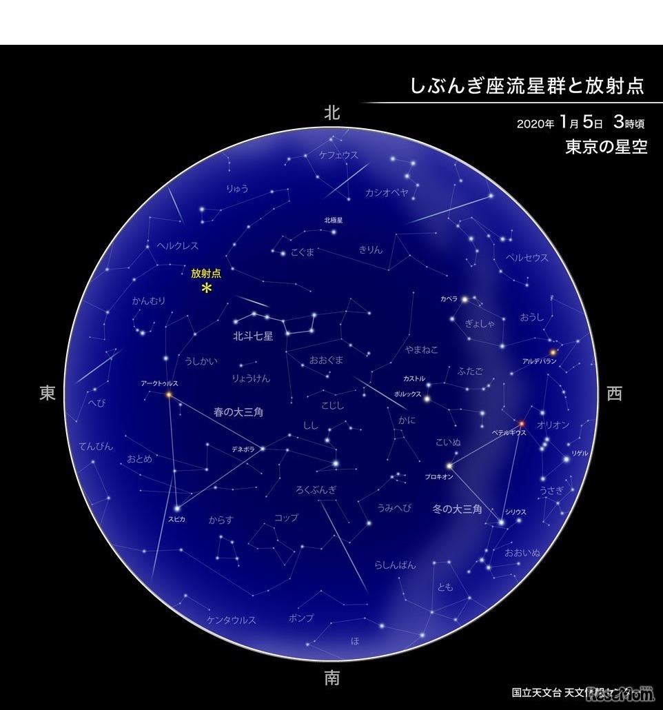 しぶんぎ座流星群と放射点（2020年1月5日午前3時ごろの東京の星空）　（c） 国立天文台天文情報センター