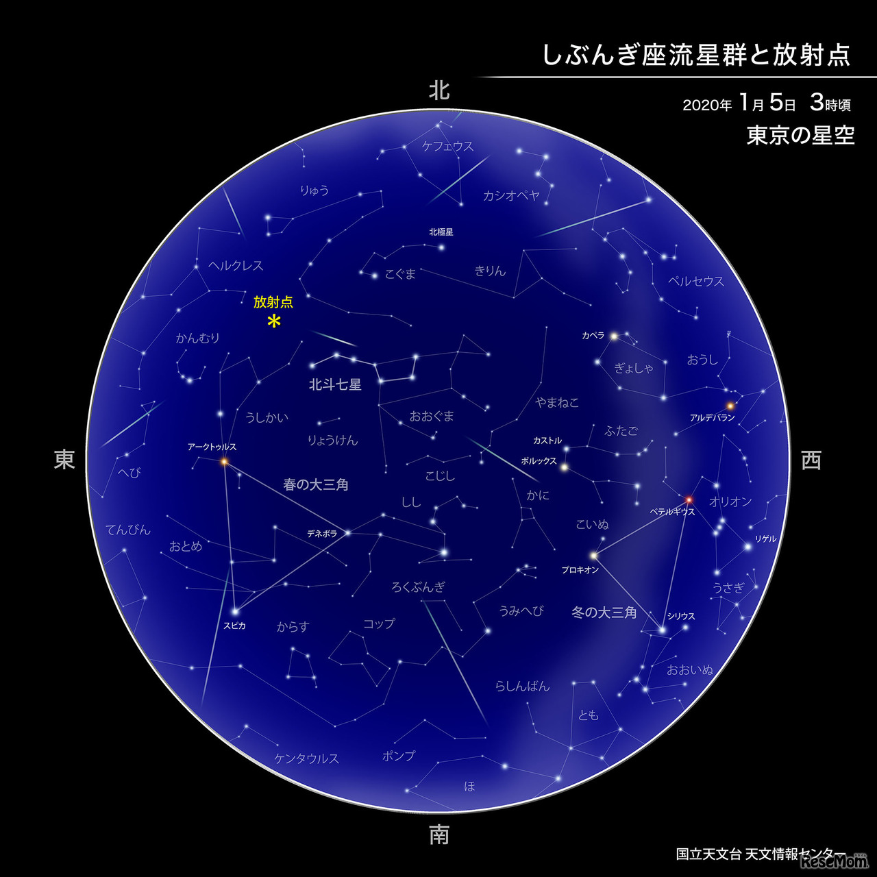 しぶんぎ座流星群と放射点