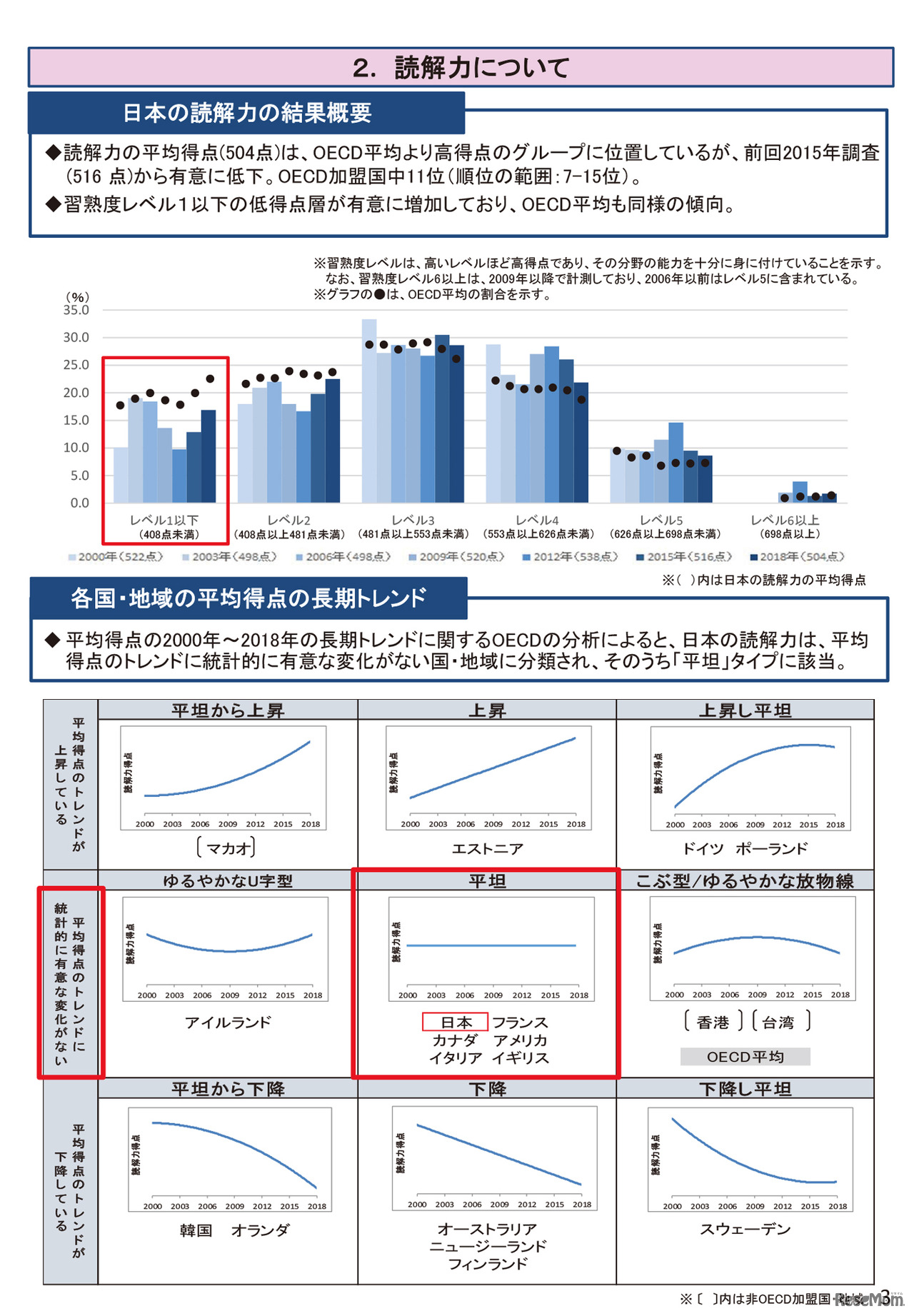 読解力について／OECD 生徒の学習到達度調査2018年調査（PISA2018）のポイント