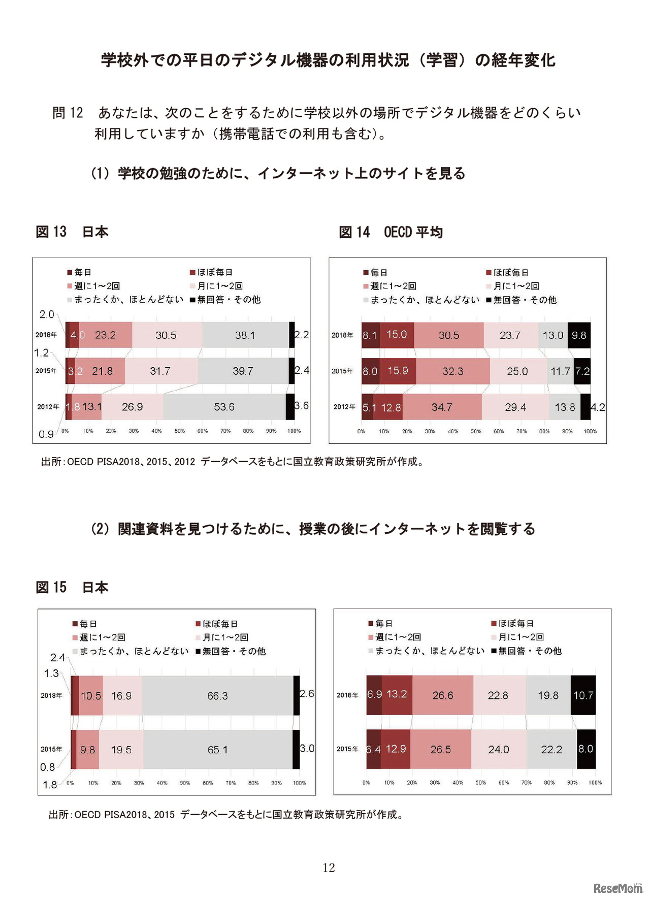 学校外での平日のデジタル機器の利用状況（学習）の経年変化／OECD 生徒の学習到達度調査（PISA）～ 2018 年調査補足資料～「生徒の学校・学校外における ICT 利用」