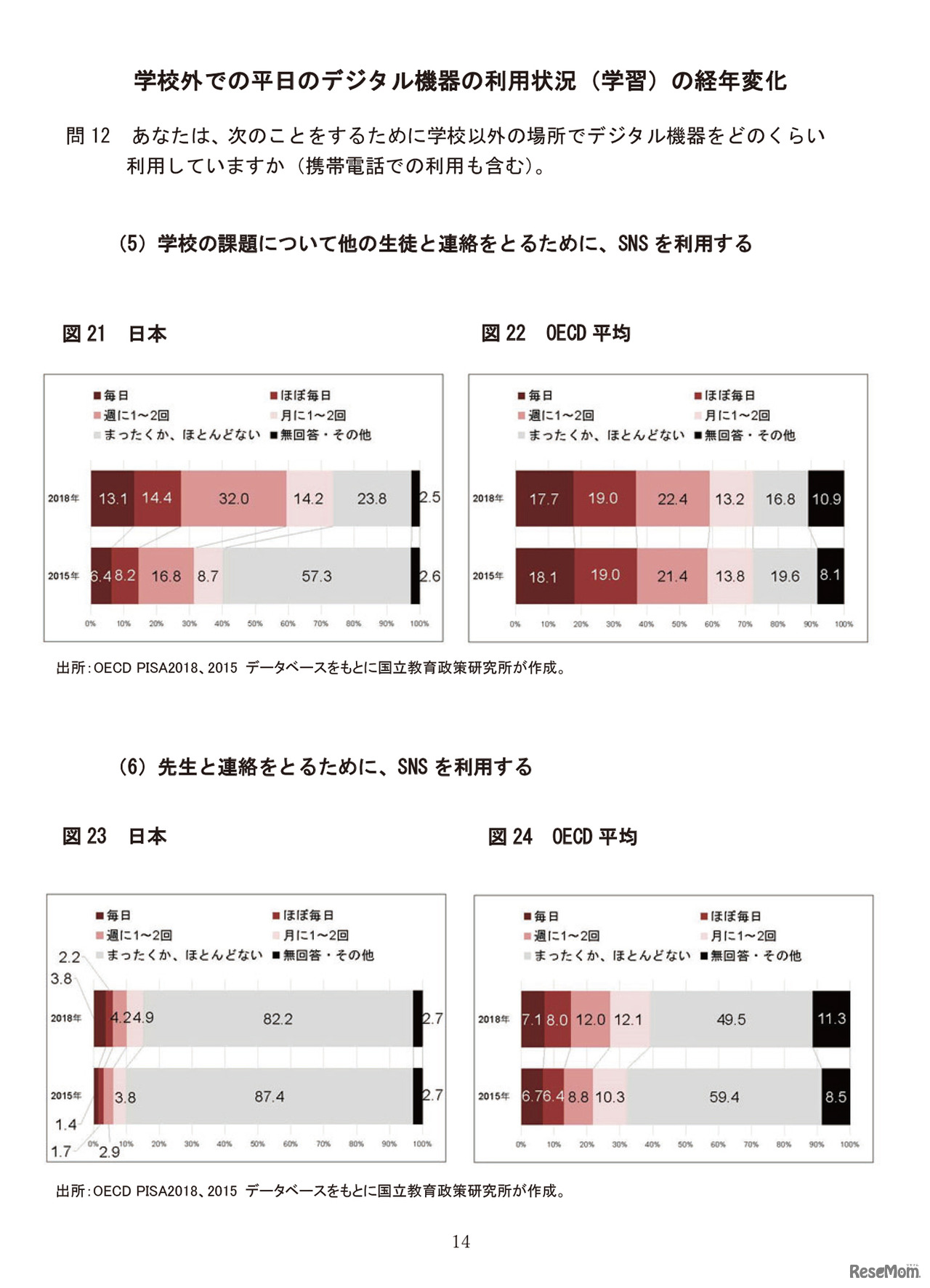 学校外での平日のデジタル機器の利用状況（学習）の経年変化／OECD 生徒の学習到達度調査（PISA）～ 2018 年調査補足資料～「生徒の学校・学校外における ICT 利用」
