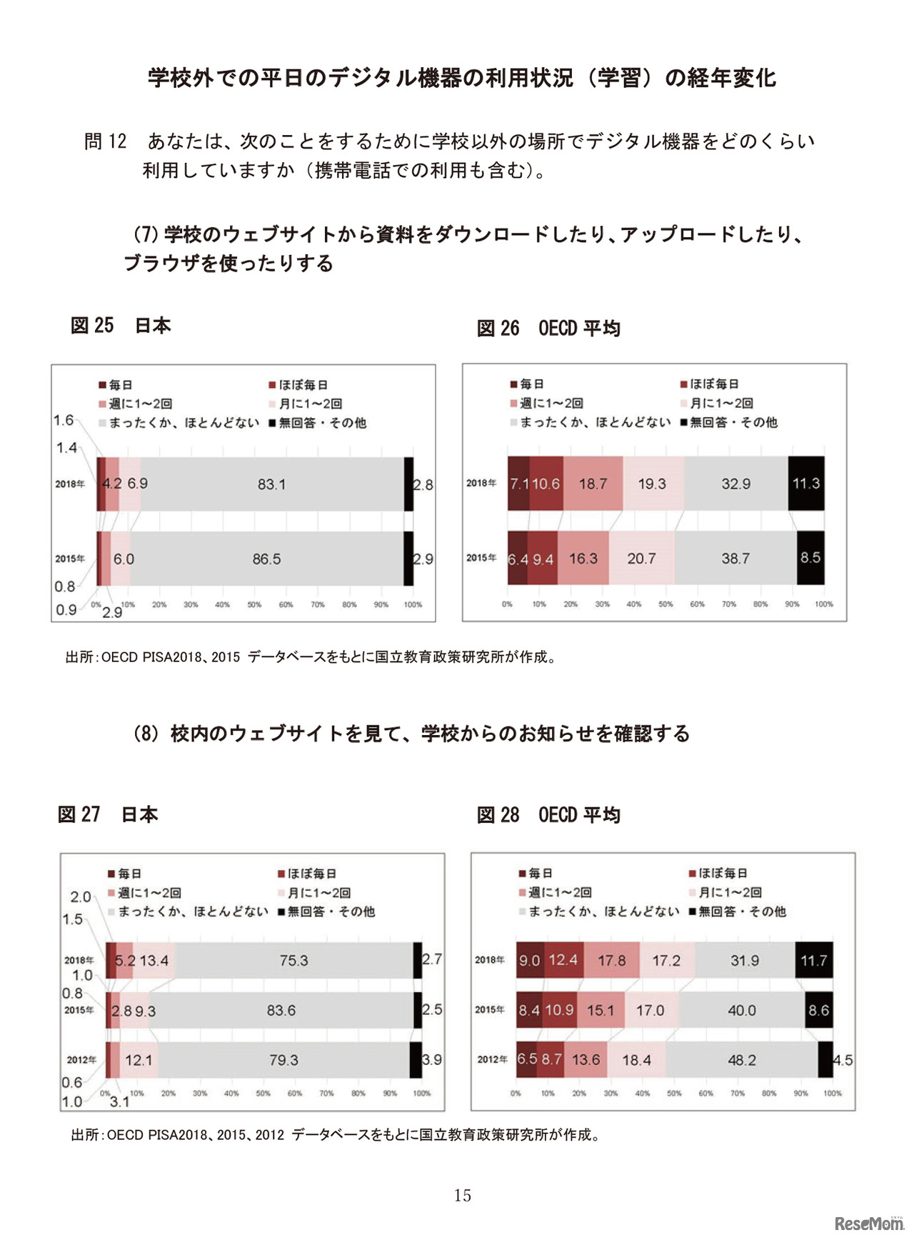 学校外での平日のデジタル機器の利用状況（学習）の経年変化／OECD 生徒の学習到達度調査（PISA）～ 2018 年調査補足資料～「生徒の学校・学校外における ICT 利用」