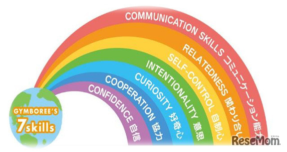遊びを軸に7つのプログラムで構成される「ジンボリー」