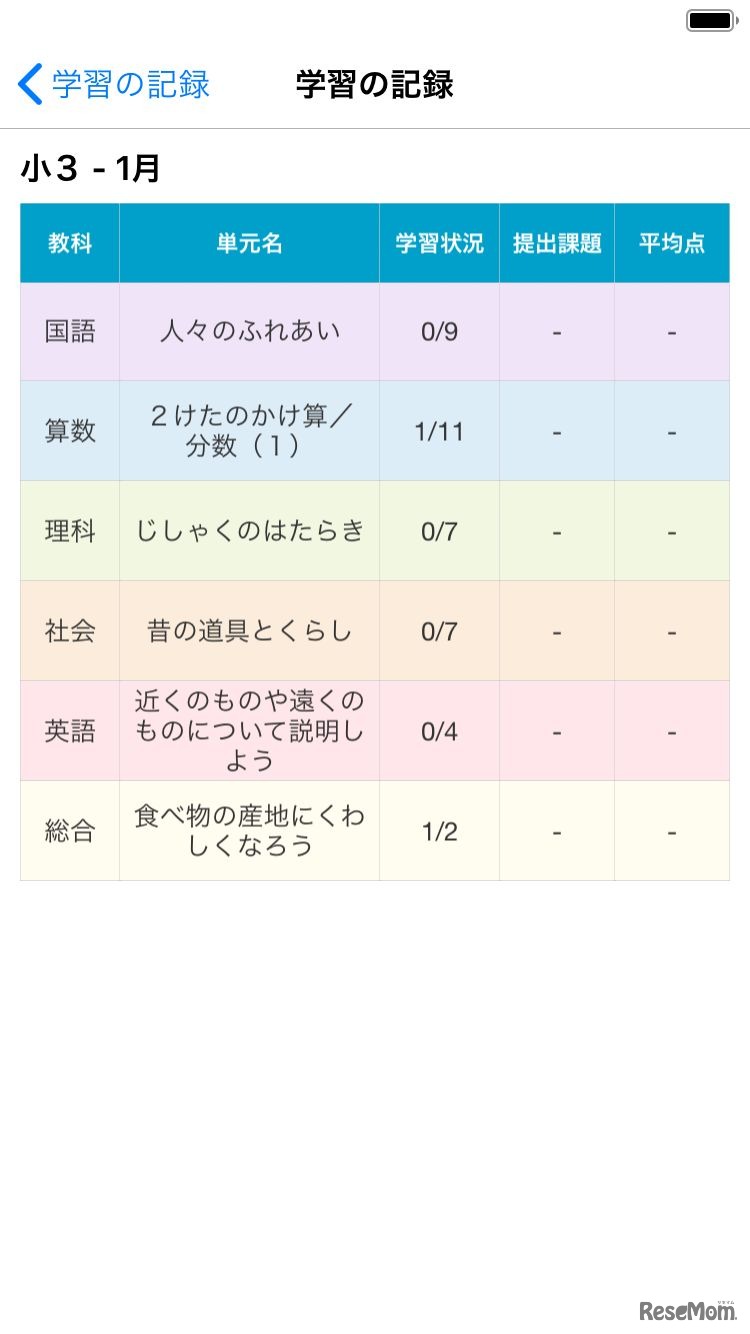 Z会保護者アプリで学習の記録を確認できる