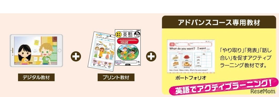 英語アドバンスコースの学習内容（イメージ）