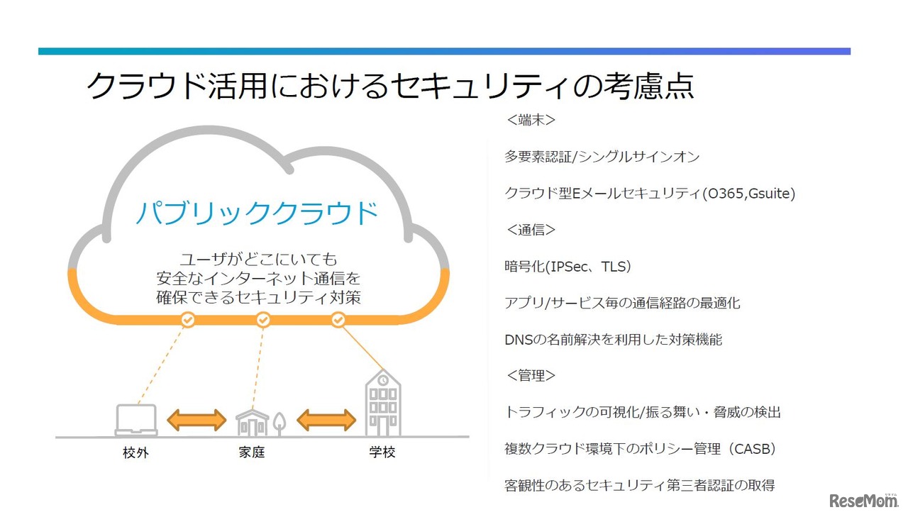 クラウド活用におけるセキュリティの考慮点