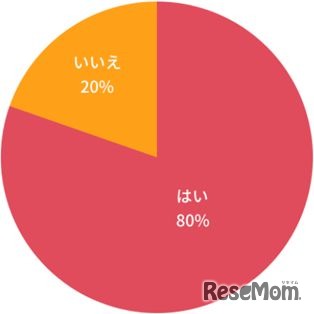 子どもの学習計画は親が一緒に立てているか
