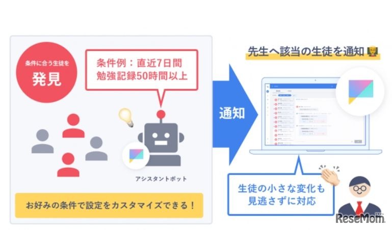 Studyplus for School ASSISTANTの概要