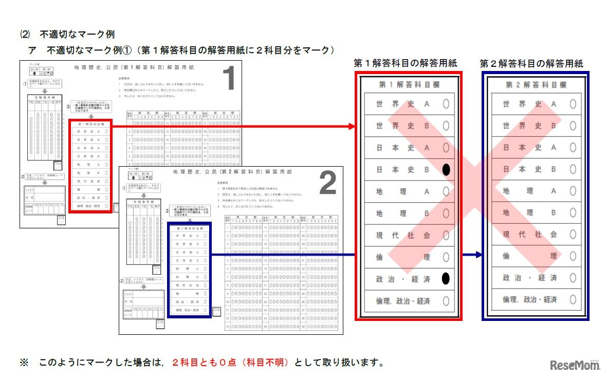 不適切なマーク例（第1解答科目の解答用紙に2科目分を マーク）
