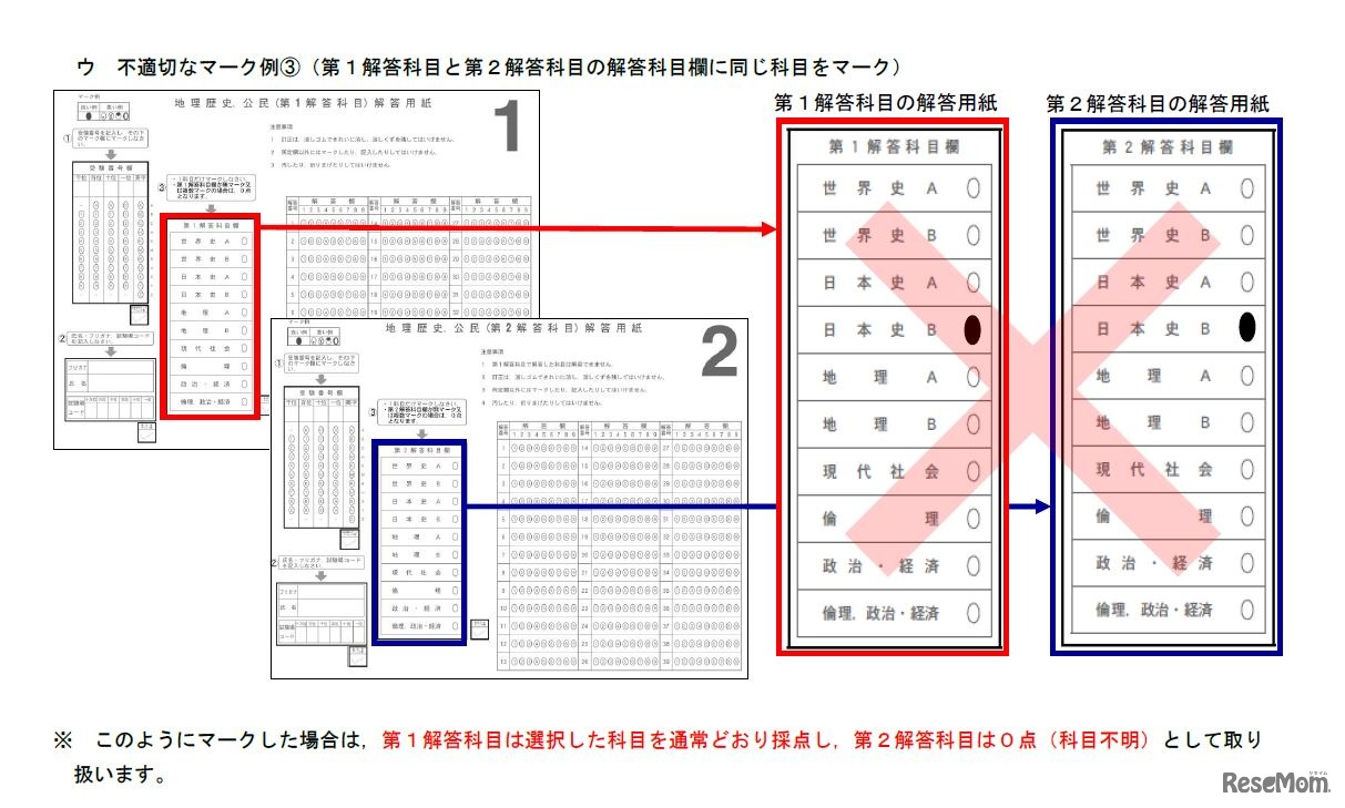 不適切なマーク例（第1解答科目と第2解答科目の解答科目欄に同じ科目をマーク）