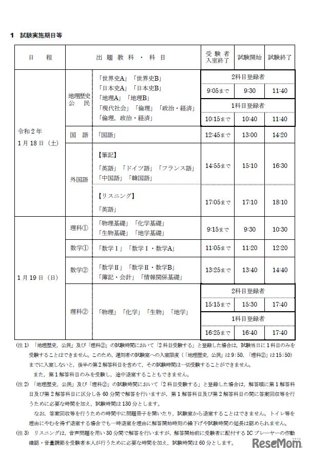 試験実施期日など