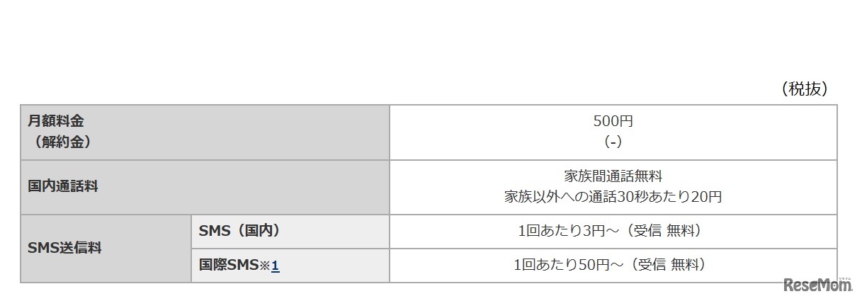 キッズケータイプラン（Xi）利用料金