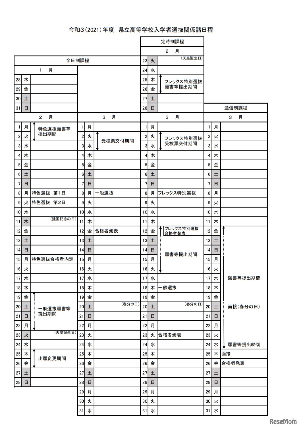 令和3年度（2021年度）県立高等学校入学者選抜関係諸日程