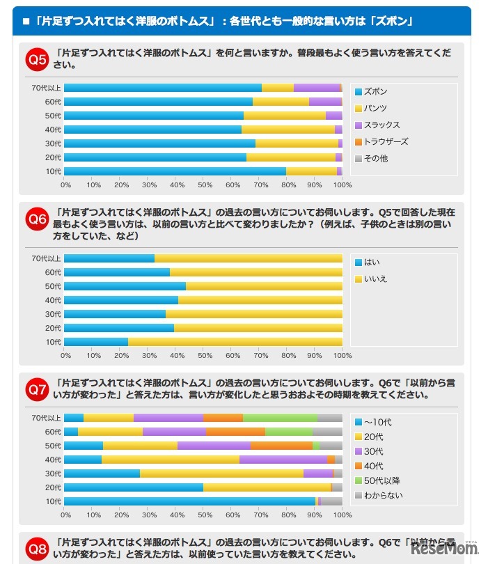 「片足ずつ入れてはく洋服のボトムス」の言い方