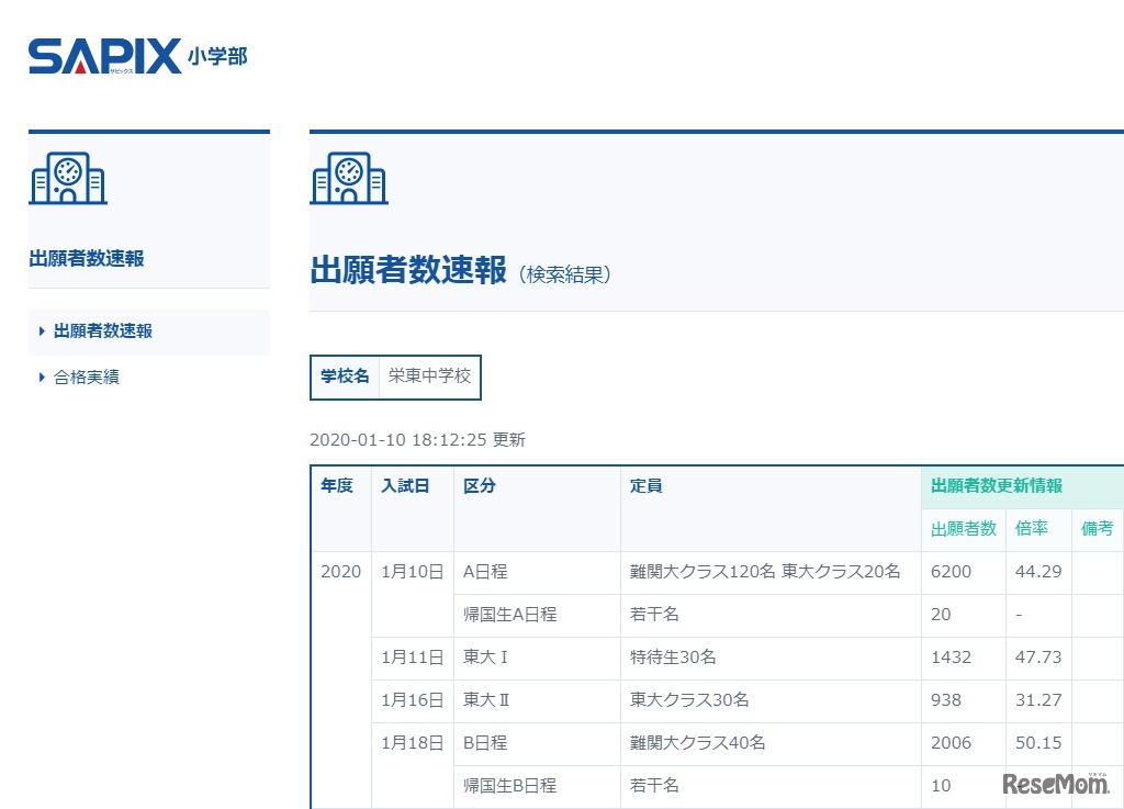 栄東の出願者数速報