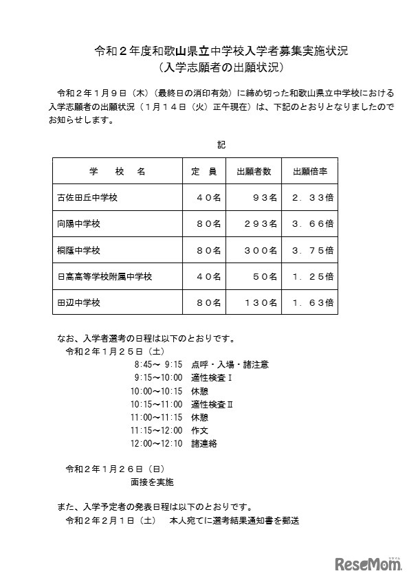 入学志願者の出願状況