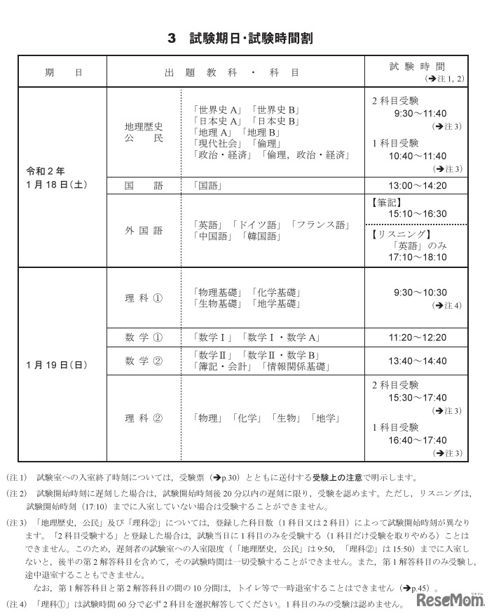 試験期日・試験時間割