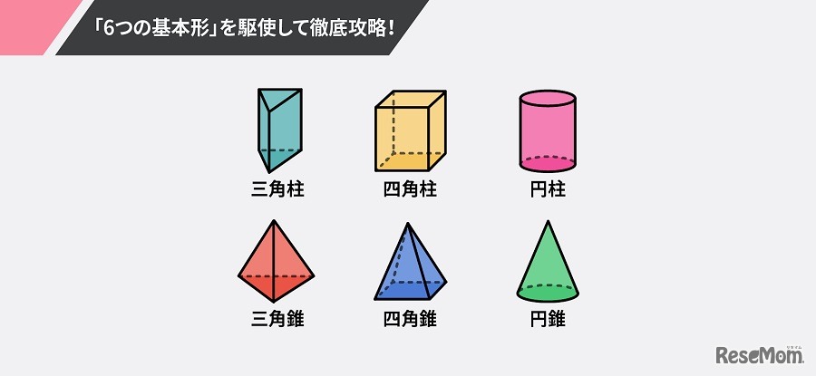 「6つの基本形」に分解して徹底攻略