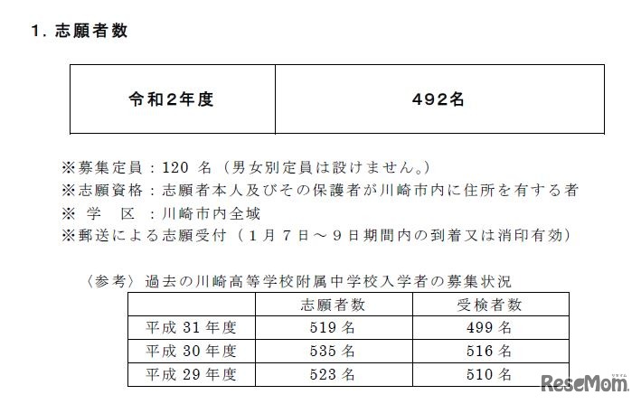 川崎市立川崎高等学校附属中学校の志願状況