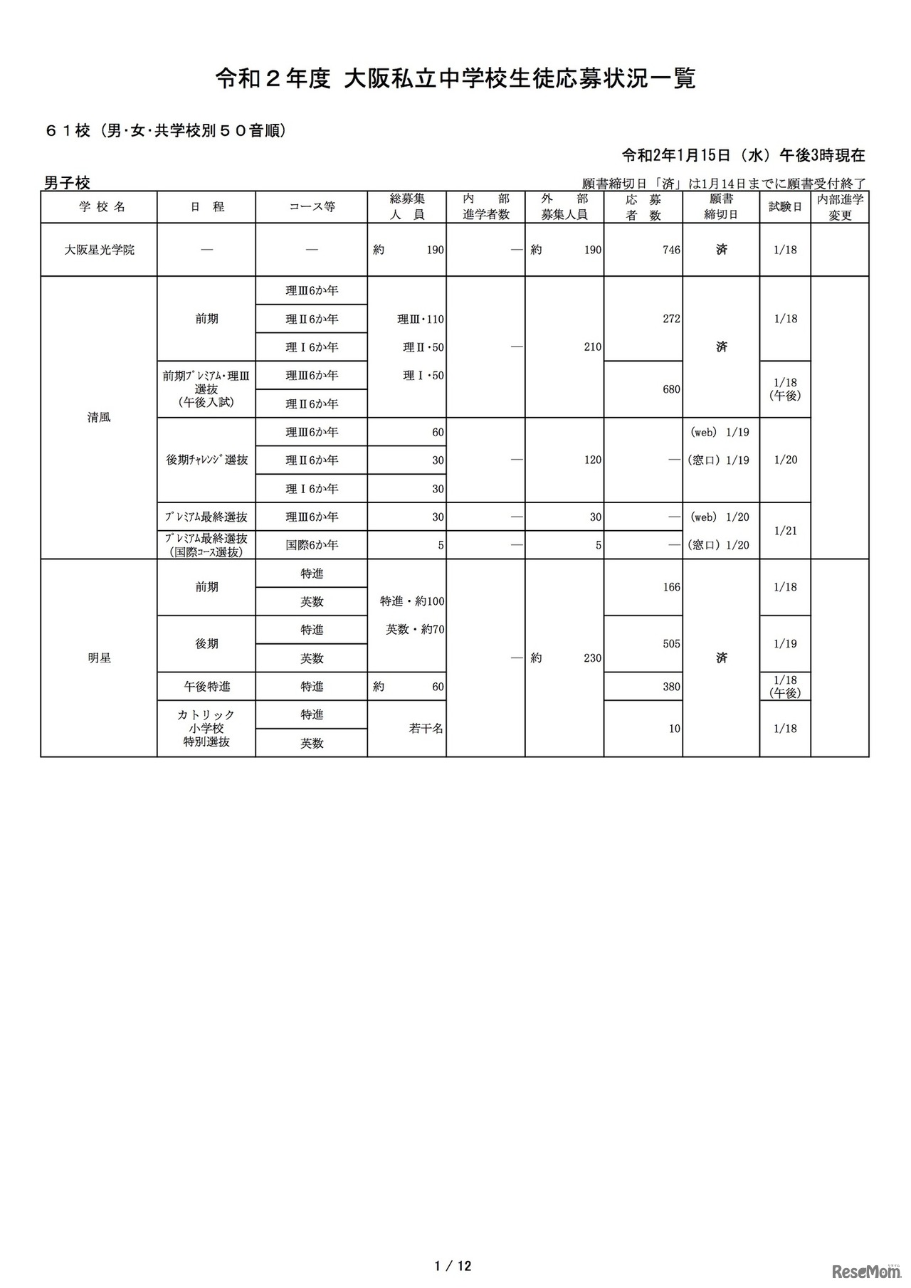 2020年度大阪私立中学校生徒応募状況一覧（2020年1月15日午後3時現在、一部）