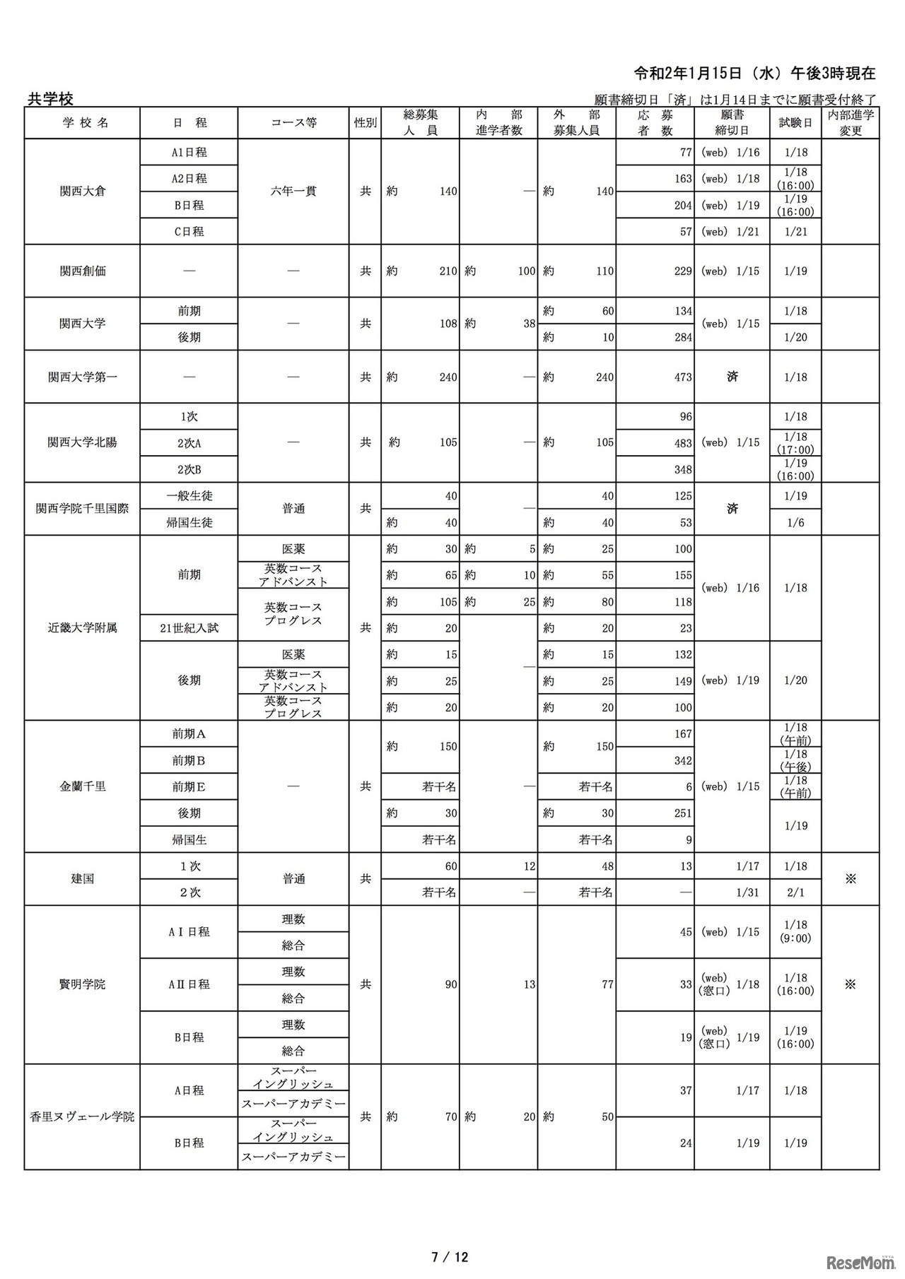 2020年度大阪私立中学校生徒応募状況一覧（2020年1月15日午後3時現在、一部）