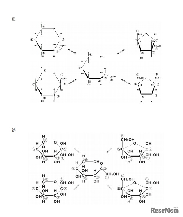 出題ミスが発覚した問題の正誤