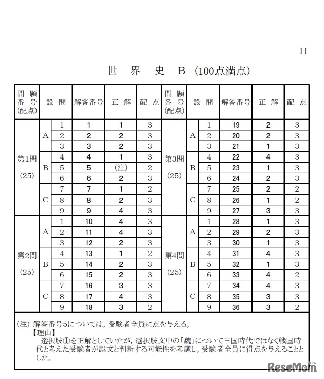 世界史Bの正答表