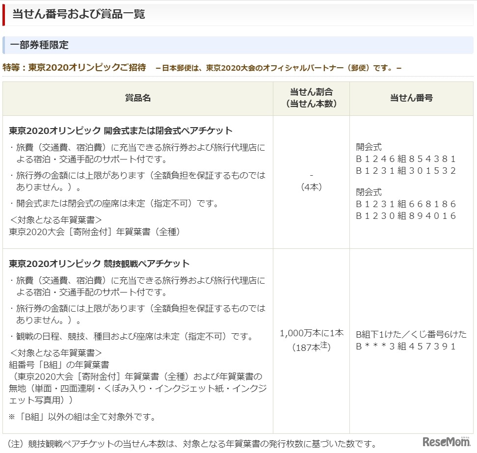 当せん番号および賞品一覧（一部券種限定）