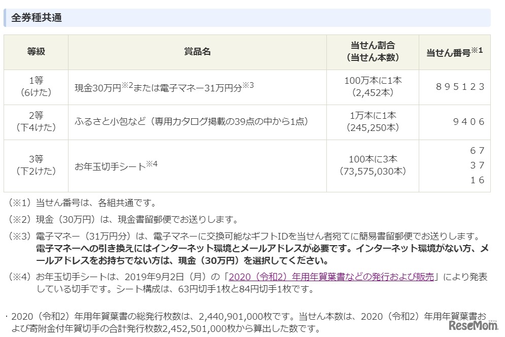 当せん番号および賞品一覧（全券種共通）