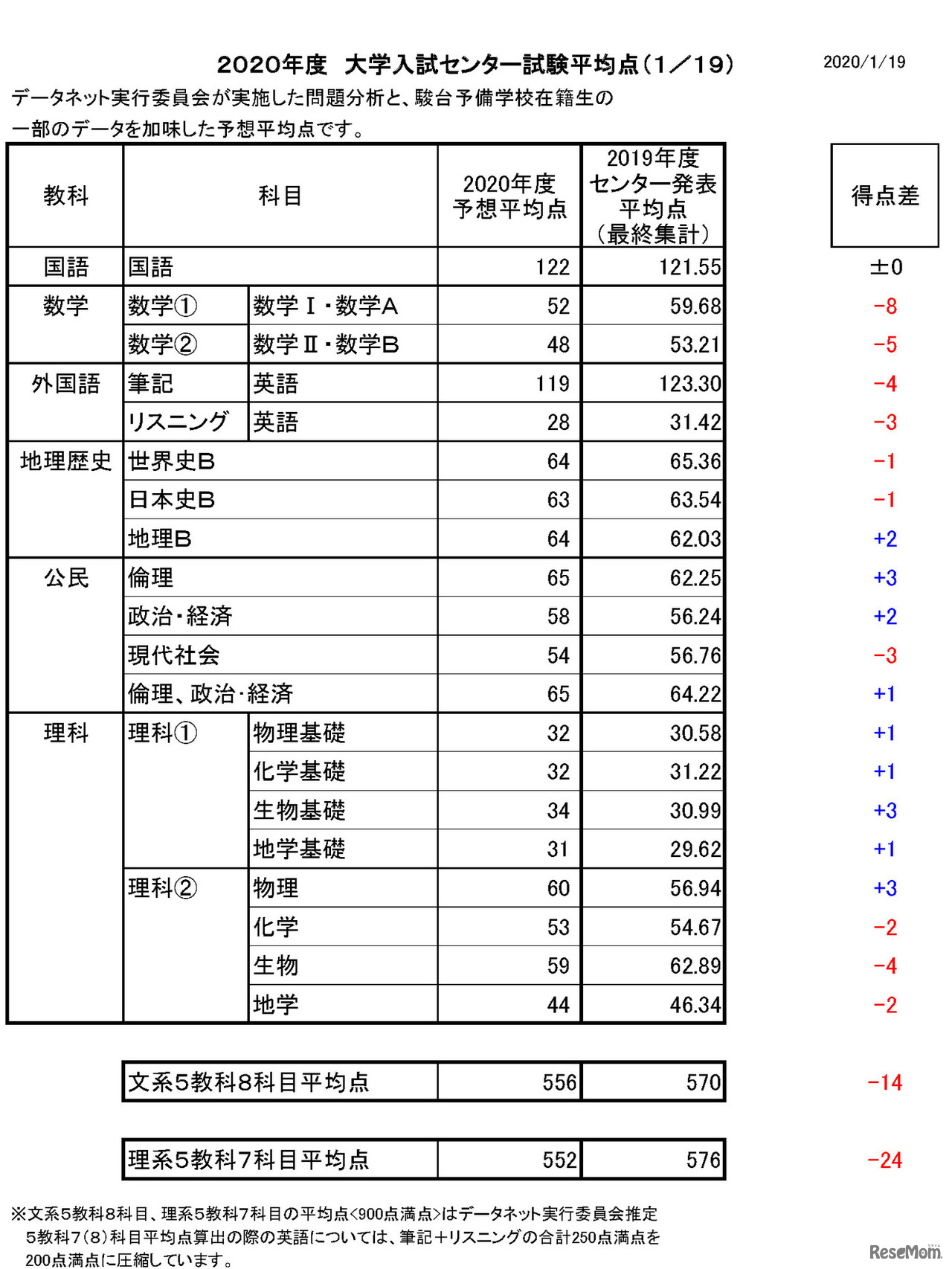 提供：データネット（2020年1月19日21時45分）