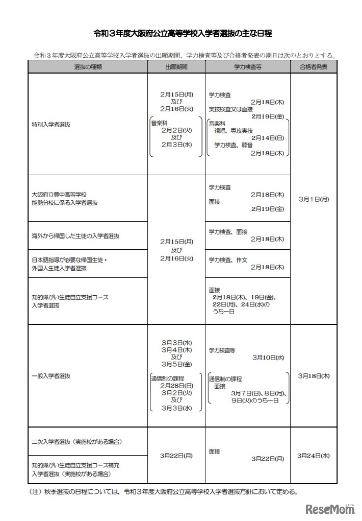 2021年度大阪府公立高等学校入学者選抜のおもな日程