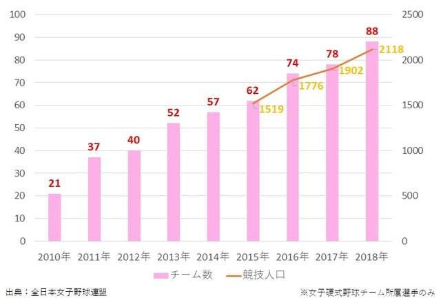 西武公認の女子野球チーム「埼玉西武ライオンズ・レディース」が4月発足