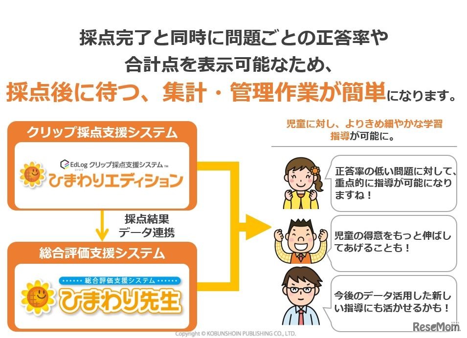 総合評価支援システム「ひまわり先生」との連携