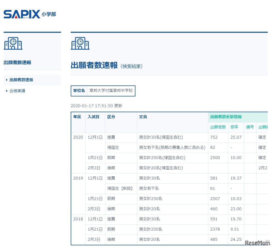 東邦大学付属東邦の出願者数速報