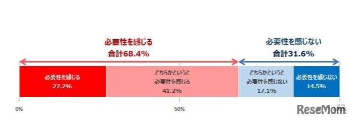 子どもがパソコンを使うことについてどう考えているか
