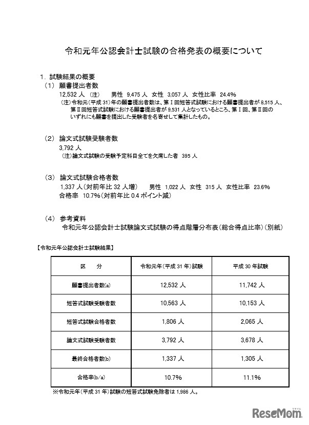 2019年公認会計士試験の合格発表の概要