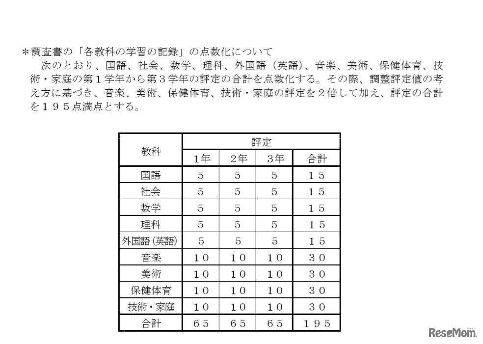 調査書の「各教科の学習の記録」の点数化