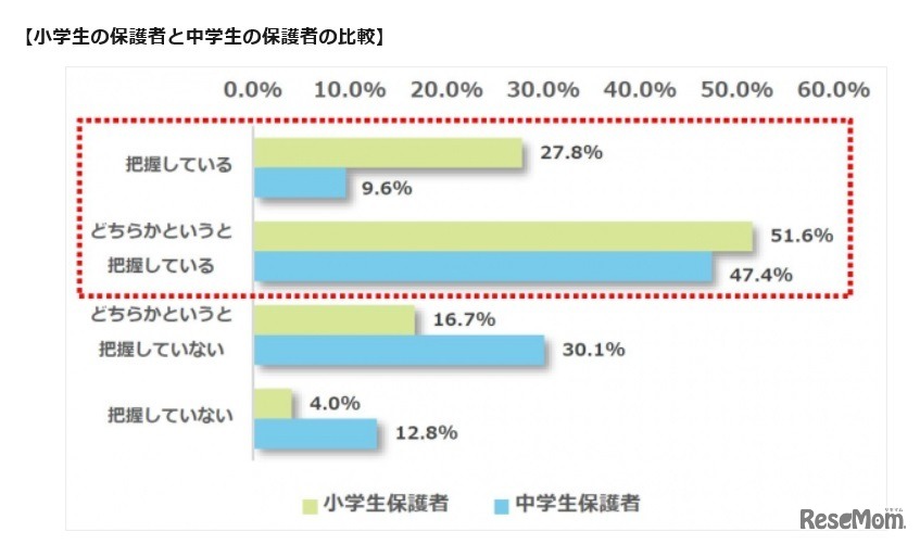 小中学生保護者の塾に対する意識調査