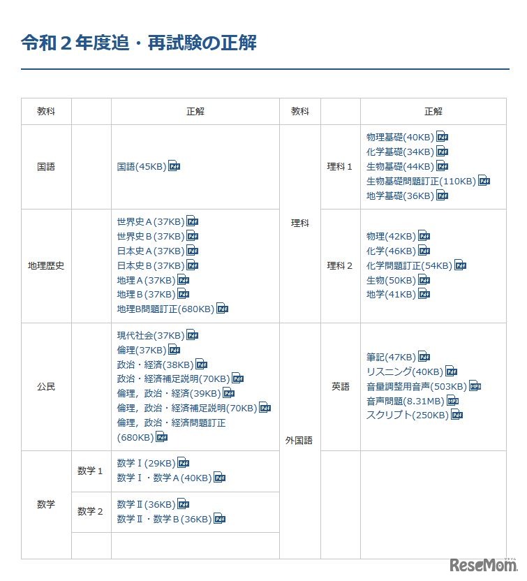 令和2年度追・再試験の正解