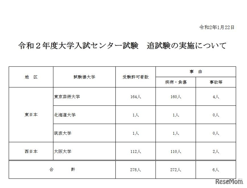 令和2年度大学入試センター試験 追試験の実施について