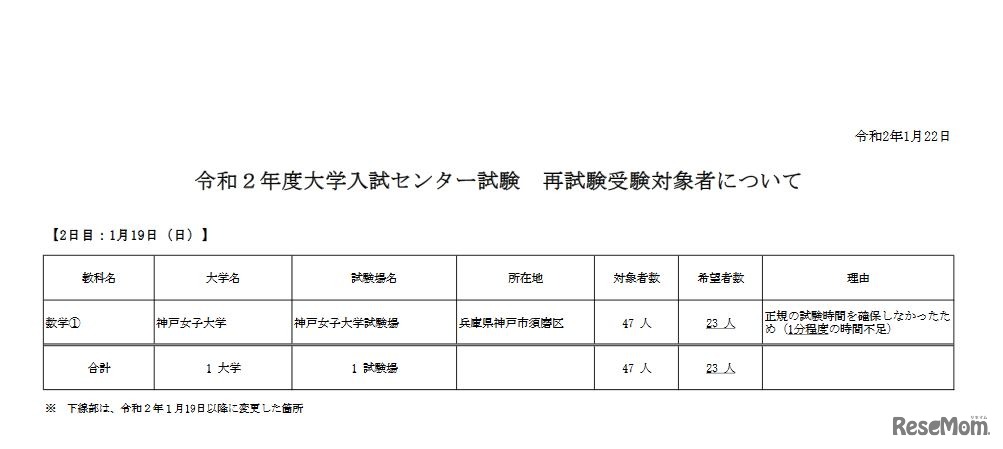 令和2年度大学入試センター試験 再試験受験対象者について