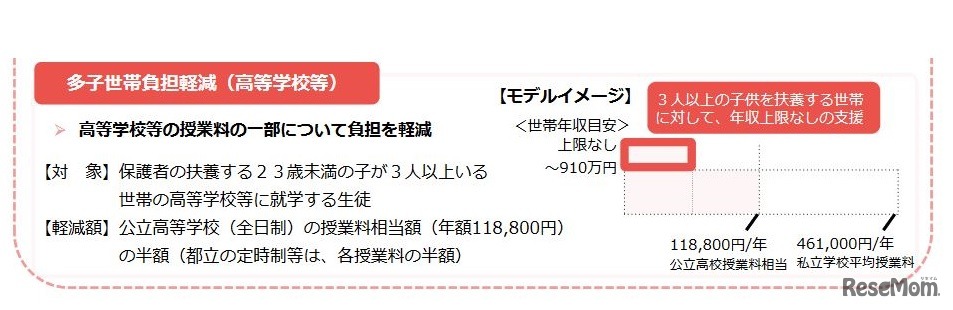 多子世帯負担軽減