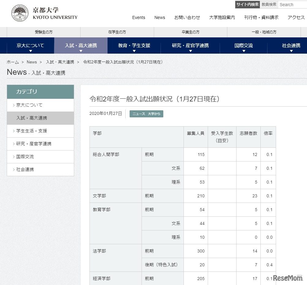 京都大学「令和2年度一般入試出願状況」一部
