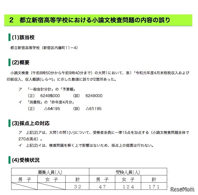 都立新宿高等学校における小論文検査問題の内容の誤り