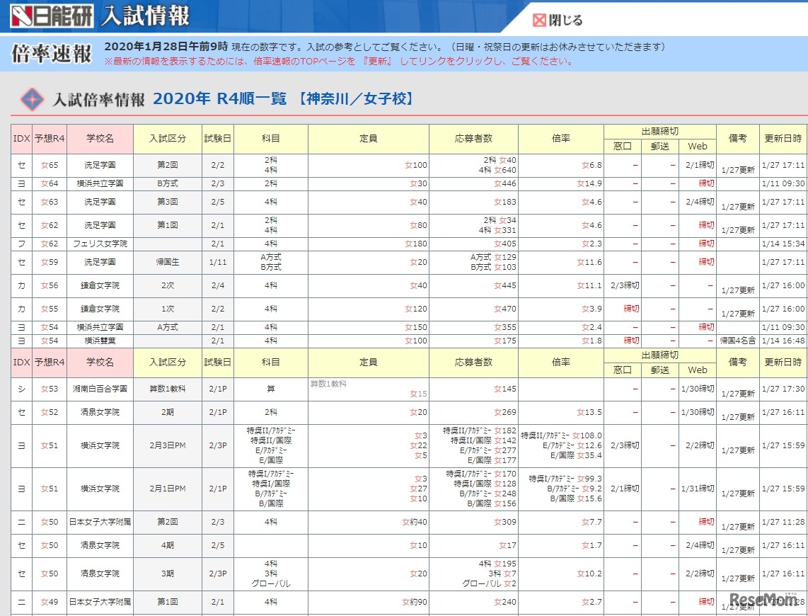 入試倍率情報（神奈川・女子校）一部