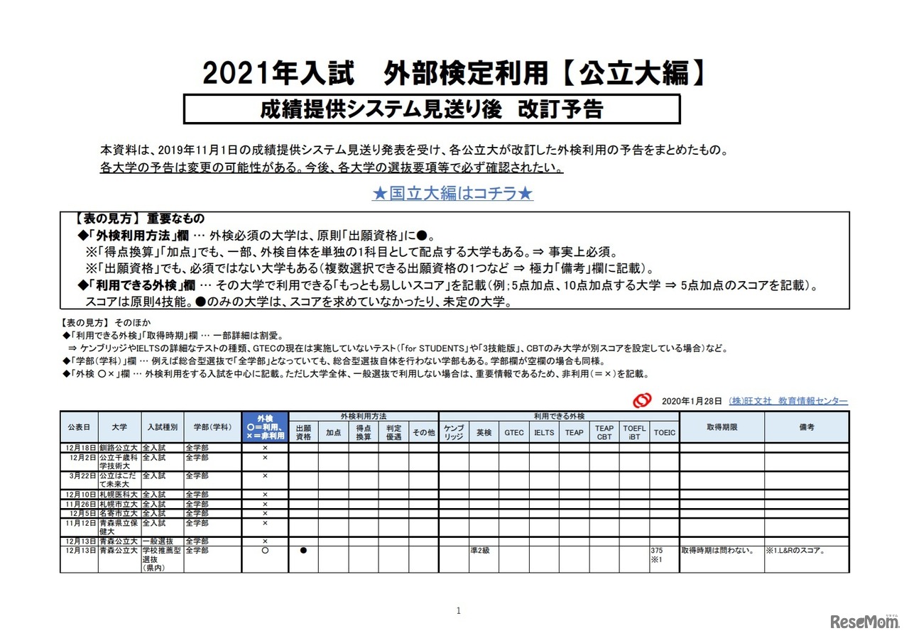 2021年入試外部検定利用【公立大編】成績提供システム見送り後 改訂予告
